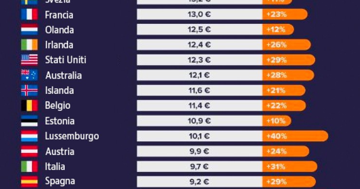 Immagine del giorno: quanto costa andare al cinema nel mondo?