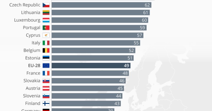 Immagine del giorno: Incidenti di traffico, la maglia nera in Europa è della Romania