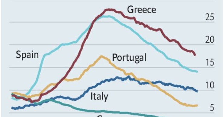 Immagine del giorno: il tasso di disoccupazione in Spagna, Germania, Italia e Portogallo