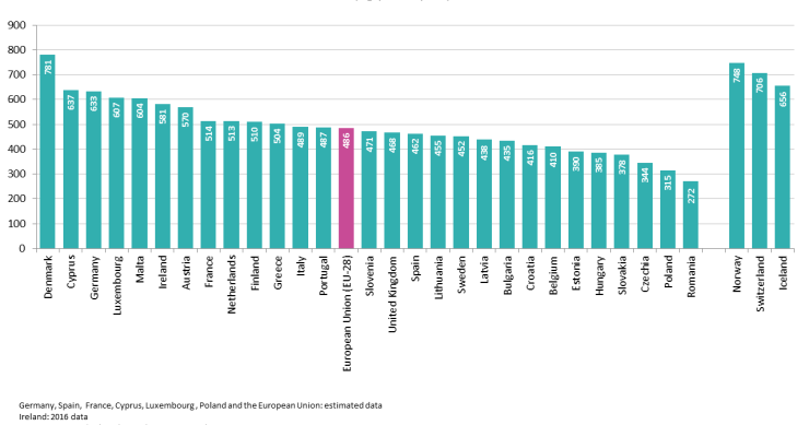Immagine del giorno: nell'UE si producono 486 kg di rifiuti all'anno per persona