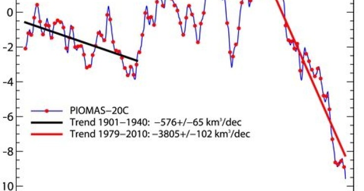 Immagine del giorno: La preoccupante riduzione dei ghiacciai della calotta polare artica