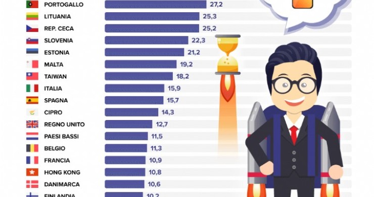 Immagine del giorno: quanti giorni di lavoro servono per comprare l’iPhone 11?