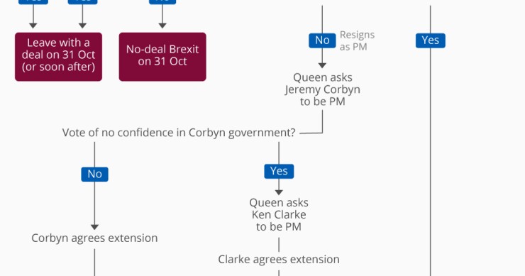 Immagine del giorno: Brexit, la fine dei giochi...oppure no?