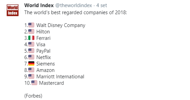 Immagine del giorno: le aziende più apprezzate al mondo