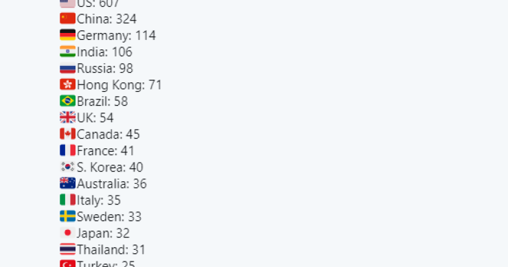 Immagine del giorno: i Paesi con più miliardari al mondo