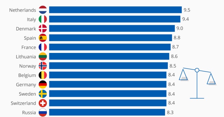 Immagine del giorno: le nazioni con il miglior equilibrio tra lavoro e vita privata