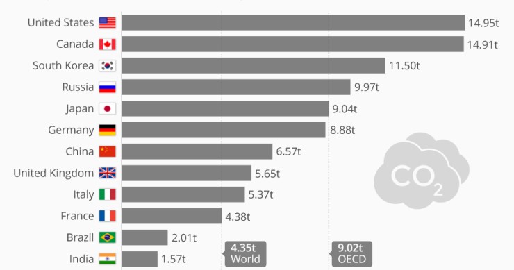 Immagine del giorno: i Paesi più inquinanti del mondo