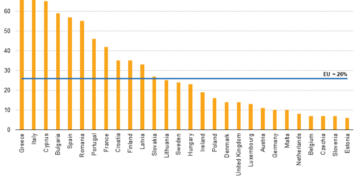Immagine del giorno: l’Italia è il secondo Paese europeo con più lavoratori part time