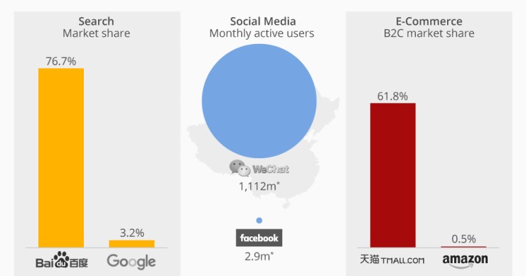 Immagine del giorno: l’universo parallelo di Internet in Cina