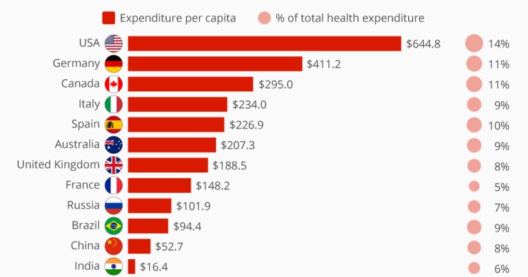 Immagine del giorno: quanto si spende per cure sanitarie a causa dell’obesità nel mondo