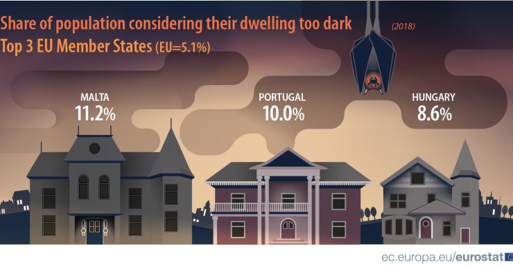 Immagine del giorno: il 5,1% dei cittadini europei considera la propria casa buia