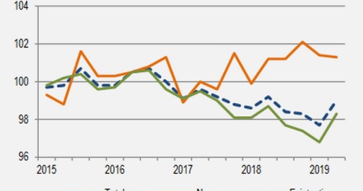 Indice dei prezzi delle abitazioni nuove ed esistenti