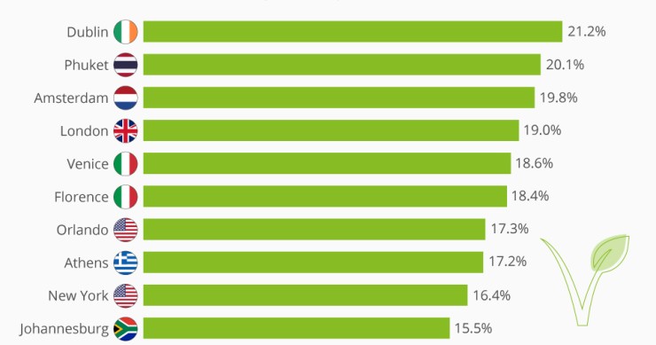 ristoranti vegani nel mondo
