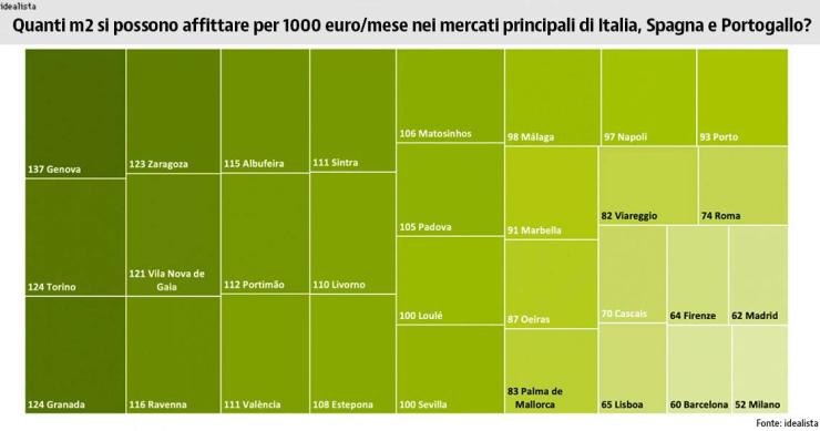 Se avessi 1000 euro al mese...che appartamento potresti affittare a Milano, Madrid o Lisbona?