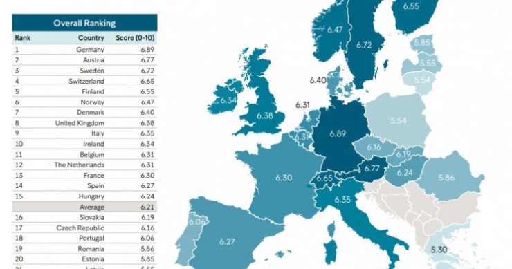 Benessere finanziario, in Europa l’Italia è al nono posto