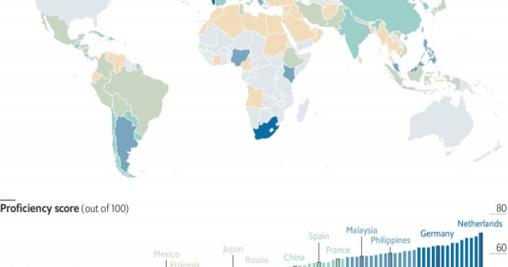 Immagine del giorno: In quali Paesi si parla il miglior inglese?