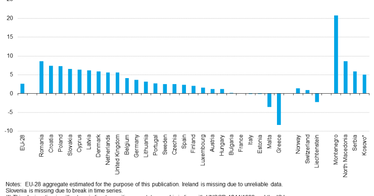 Il turismo invernale nei Paesi dell’Unione Europea