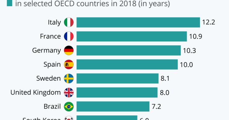 In quali Paesi si passano più anni nello stesso lavoro