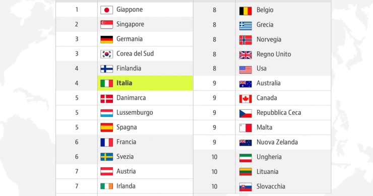 I passaporti più potenti del mondo