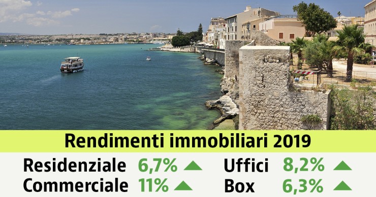 I rendimenti immobiliari nel 2019