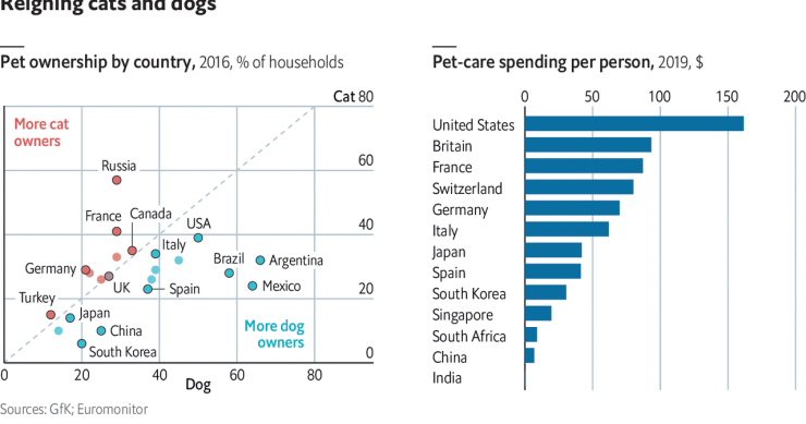 Immagine del giorno: In quale Paese si spende di più per gli animali domestici?