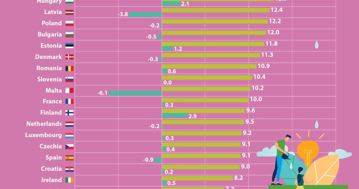 Immagine del giorno: quante imprese nascono nell’Unione europea?