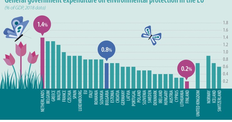 Immagine del giorno: Quanto spendono i governi per la protezione dell'ambiente?