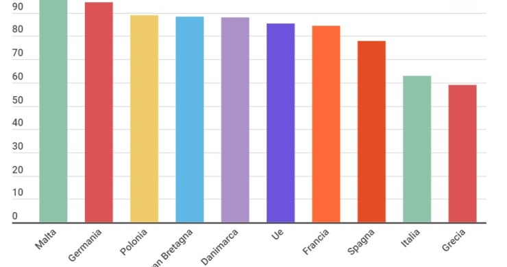 Immagine del giorno: Quanti italiani lavorano dopo la laurea?