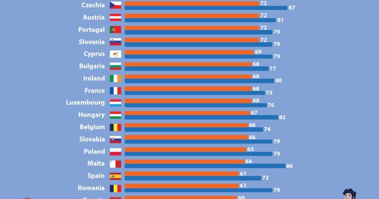 Immagine del giorno: l’occupazione femminile in Europa