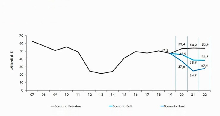 Immagine del giorno: Previsioni Nomisma su erogazioni mutui