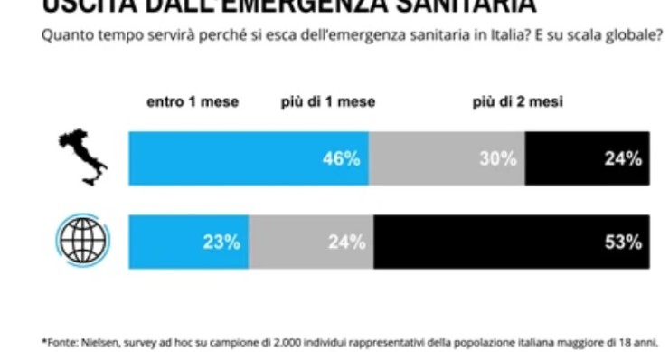 Immagine del giorno: Coronavirus, quando finirà?