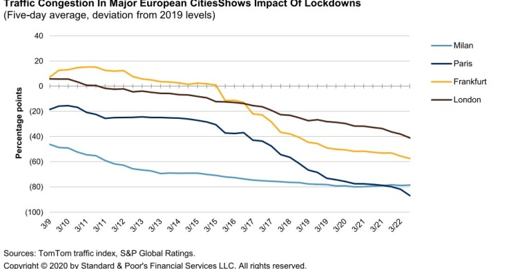 Immagine del giorno: Il calo del traffico nelle città europee ai tempi del Covid