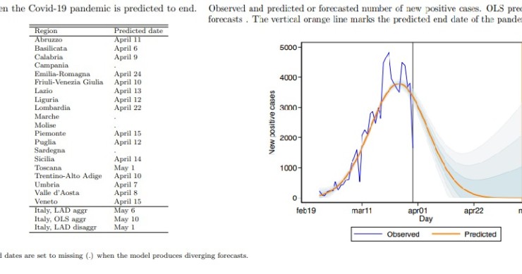 Immagine del giorno: Coronavirus, ecco quando avremo contagi a zero