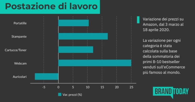 Immagine del giorno: Quanto costa lavorare in smart working