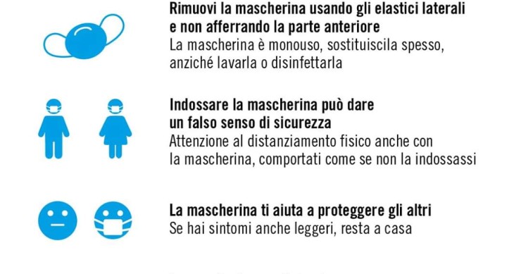 Immagine del giorno: Mascherine obbligatorie, come usarle bene