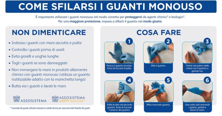 Immagine del giorno: Come sfilare correttamente i guanti monouso