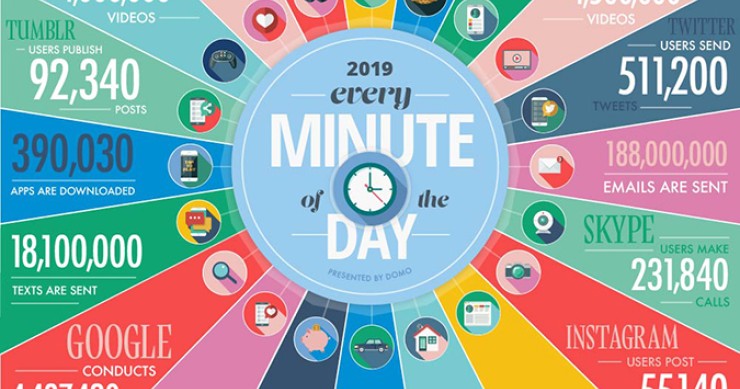 Immagine del giorno: Quanti dati si generano sul web al minuto?