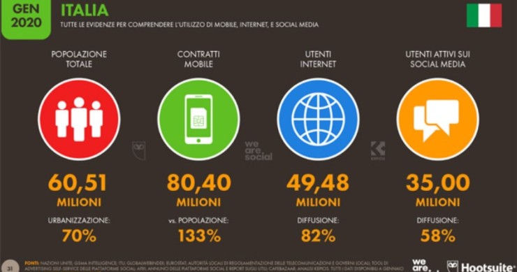 Immagine del giorno: Quanto si usa Internet in Italia