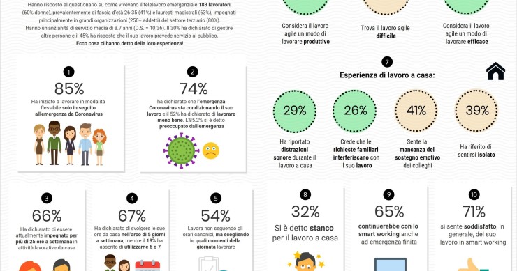 Immagine del giorno: Italiani in smart working, quanto sono soddisfatti?