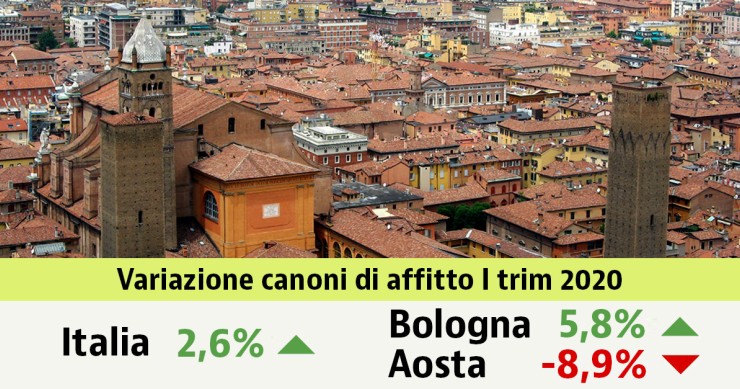 Coronavirus: effetti ancora non visibili sugli affitti, su del 2,6% nel I trimestre. I dati nella tua città
