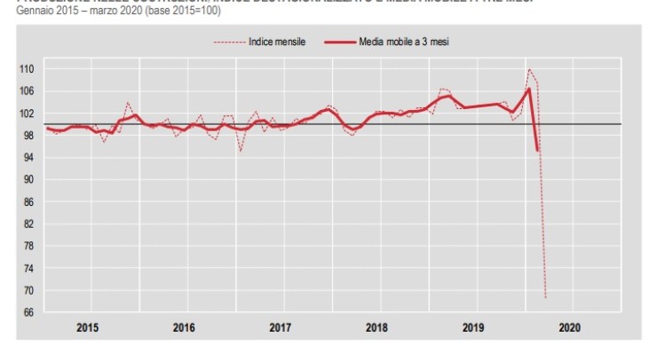 Immagine del giorno: La produzione nelle costruzioni