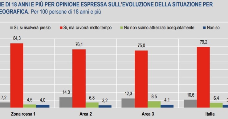 Immagine del giorno: Come hanno reagito gli italiani al lockdown?