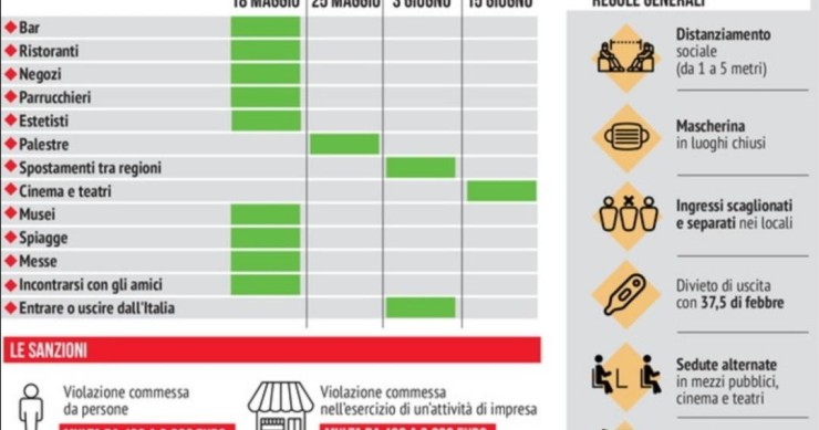 Immagine del giorno: Il calendario delle riaperture, regole e sanzioni