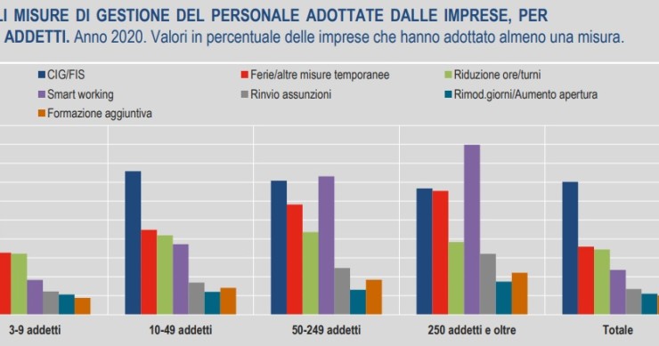 Immagine del giorno: La cassa integrazione e le altre misure per il lavoro durante il Covid