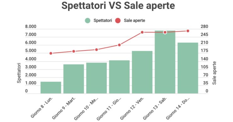 Immagine del giorno: Apertura delle sale cinematografiche in Italia
