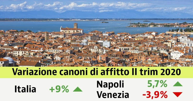 Case, aumenta ancora il prezzo degli affitti: 9% nel II trim. Scopri i canoni nella tua città