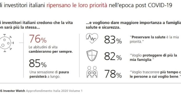 Immagine del giorno: Gli italiani riscoprono gli affetti dopo il covid