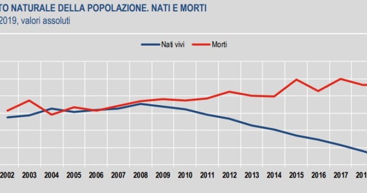 Immagine del giorno: Calano i nuovi nati in Italia