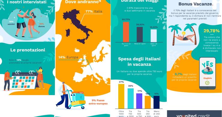 Immagine del giorno: Gli italiani e le vacanze 2020