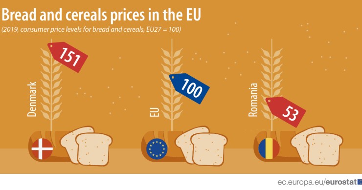 Immagine del giorno: il costo del pane e dei cereali nell'Ue